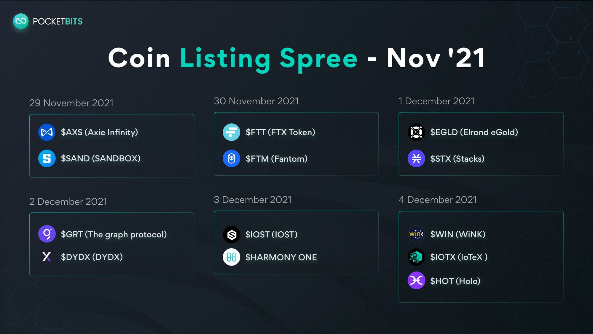 The Coin Listing Spree Is Back - Nov'21