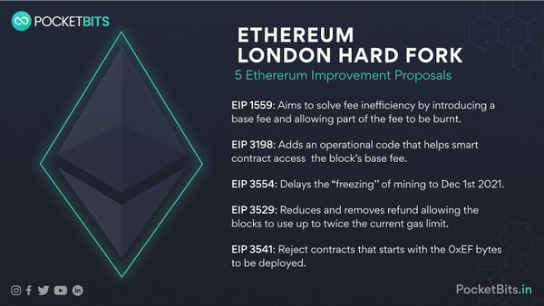 Ethereum London Hard Fork -  All that you need to know