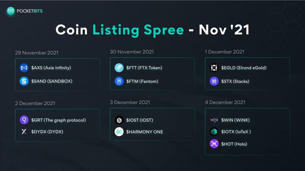 The Coin Listing Spree Is Back - Nov'21